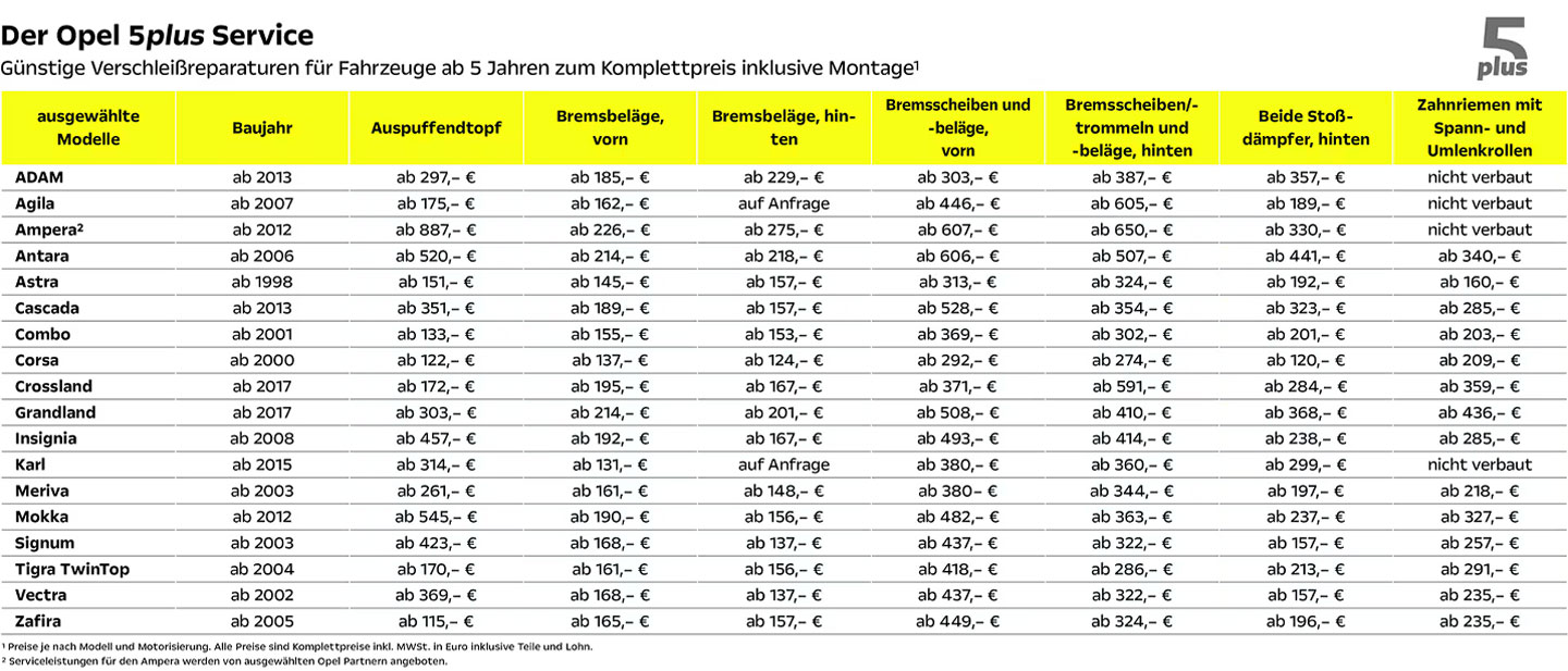 Opel 5Plus Preistabelle